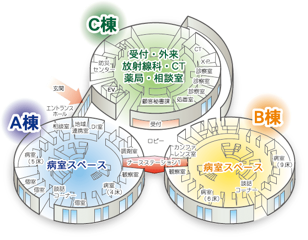 1階病棟