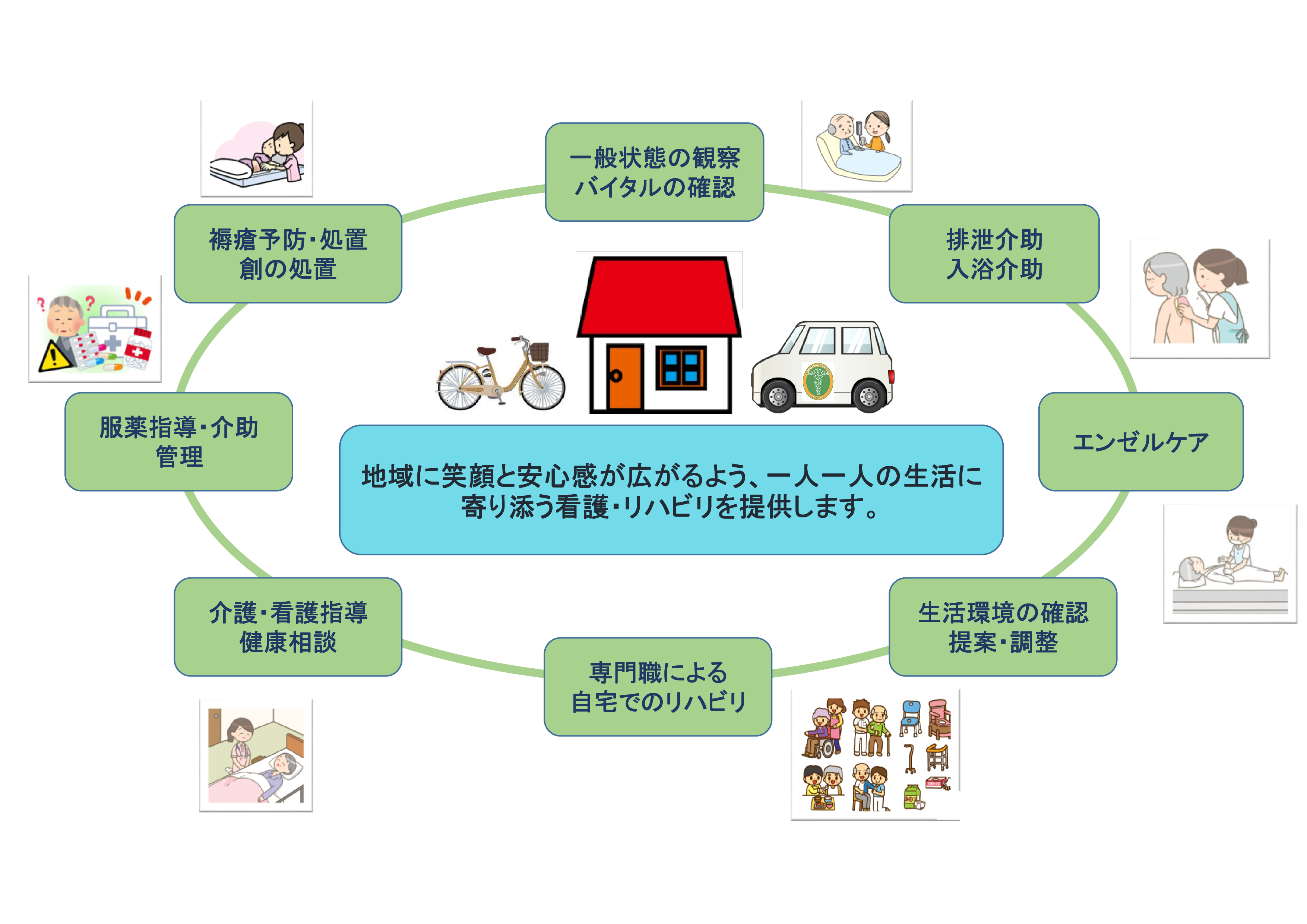 訪問看護のご紹介